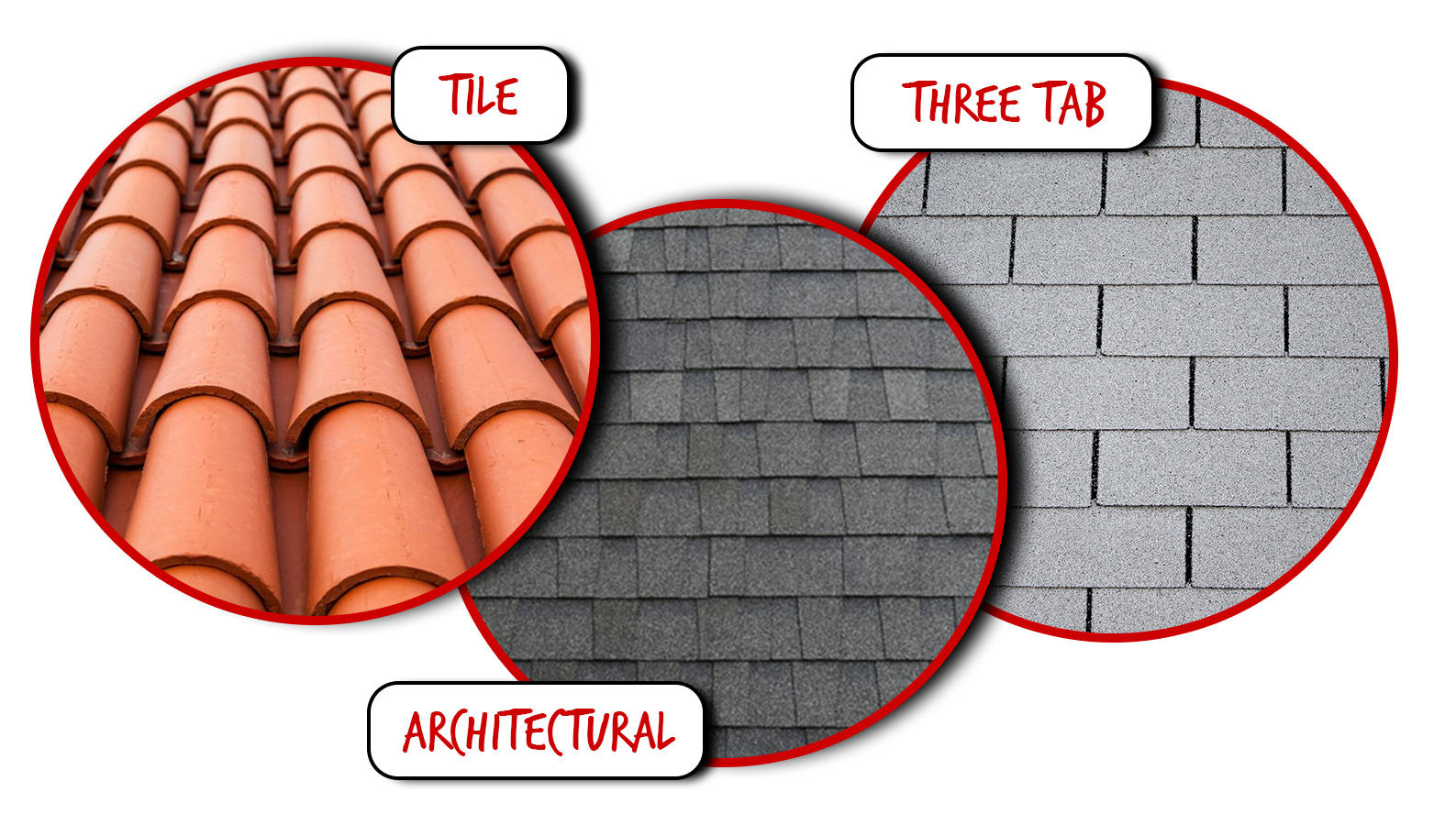 Different types of shingles